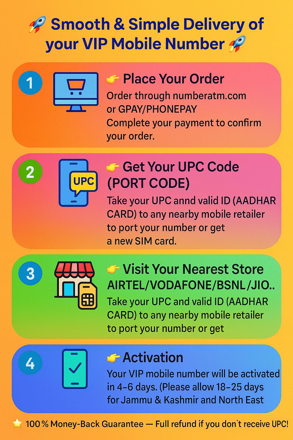 Buy VIP Mobile Number | Fancy Number Online | Number ATM